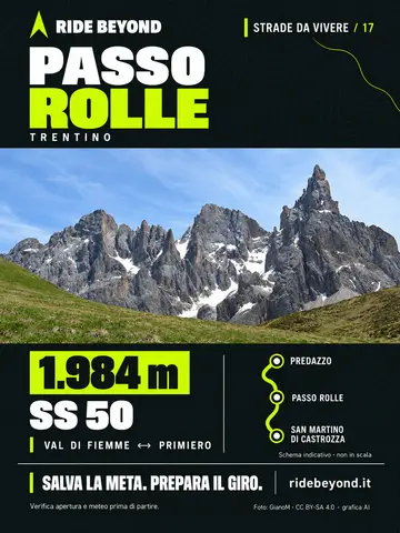 Grafica RIDE BEYOND · Passo Rolle
